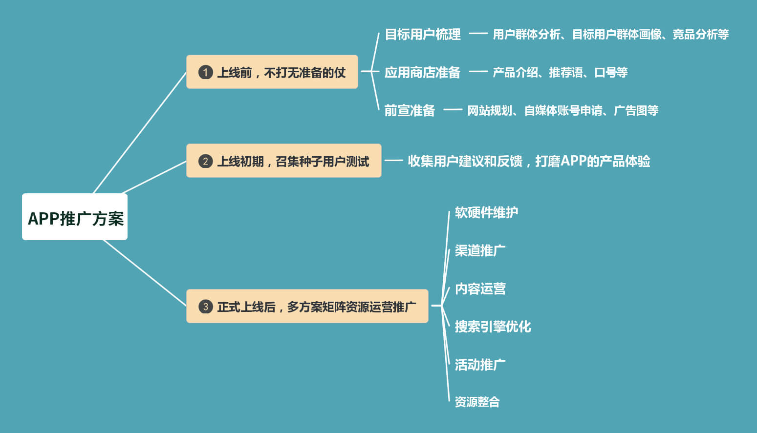 PG官方科技软件公司