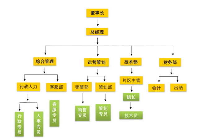 PG官方科技软件公司