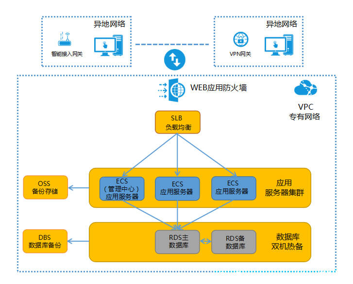 PG官方科技软件公司