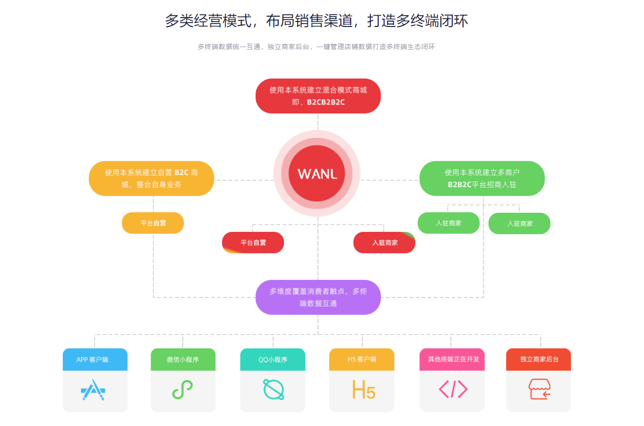 PG官方科技软件公司