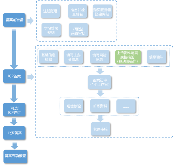 PG官方科技软件公司