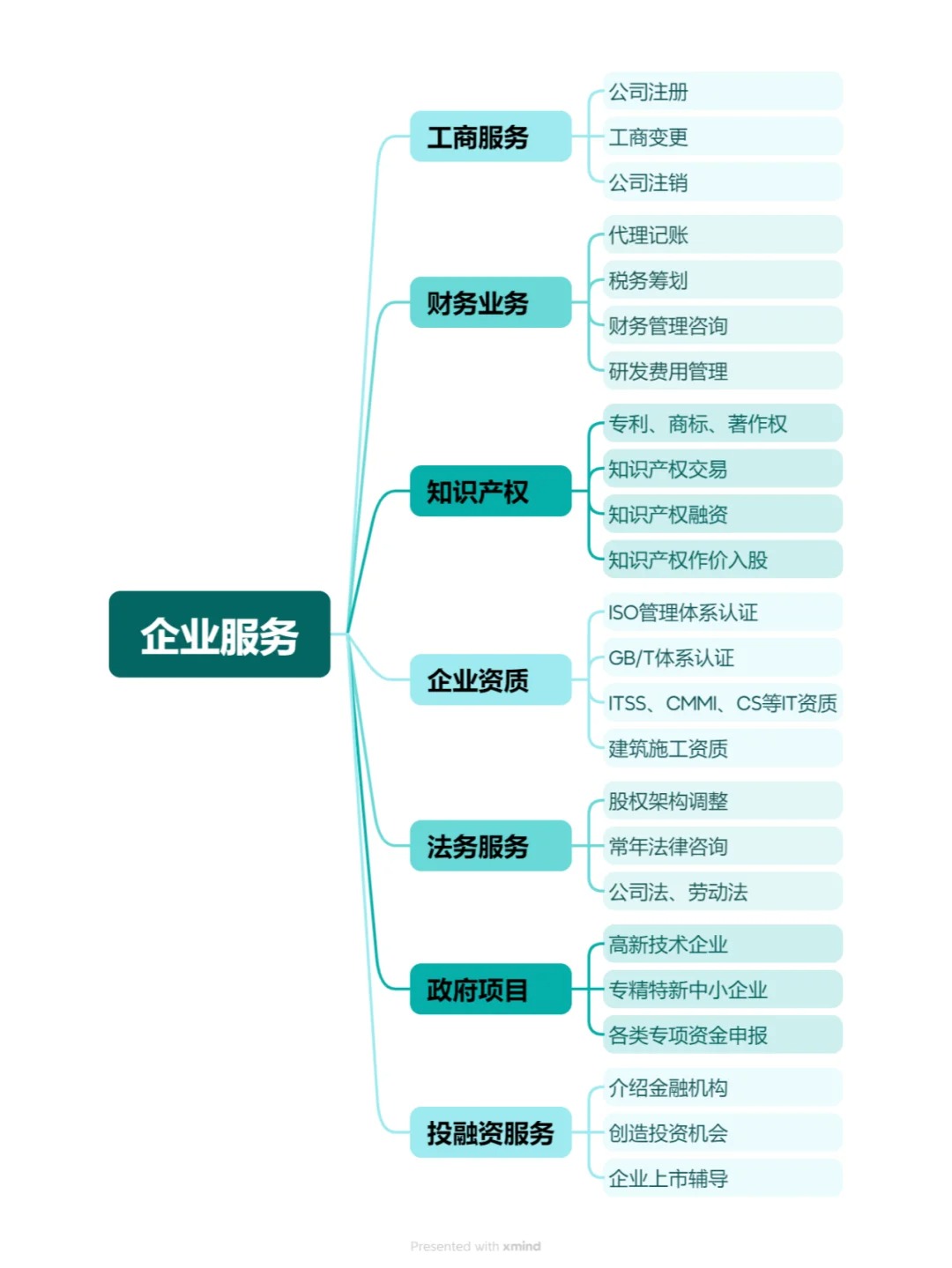 PG官方科技软件公司