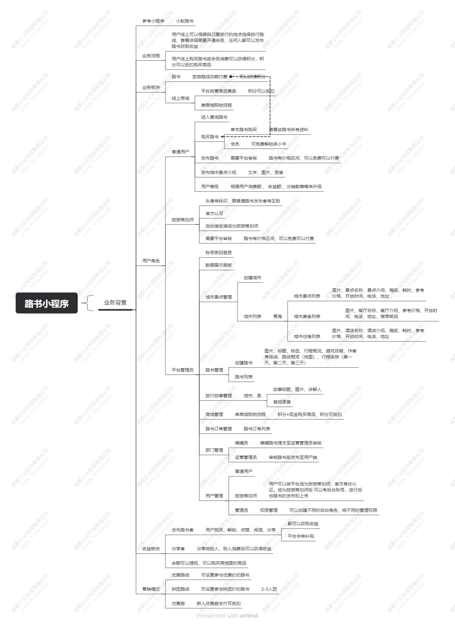 PG官方科技软件公司