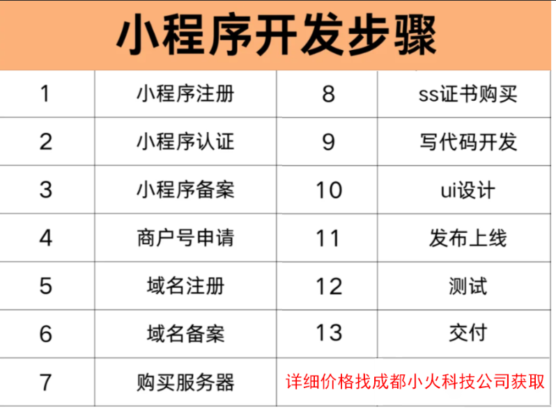 2025年小程序价格