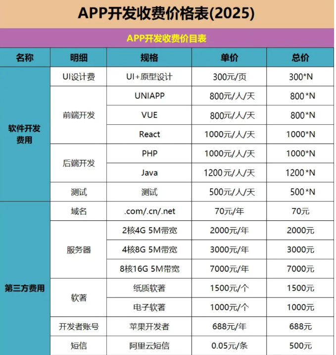 APP开发价格表