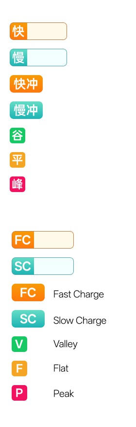 PG官方科技老挝充电桩APP开发项目