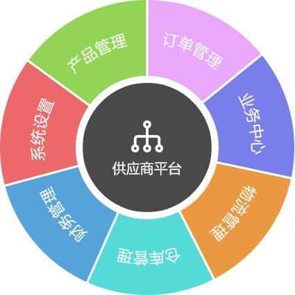 PG官方科技软件公司