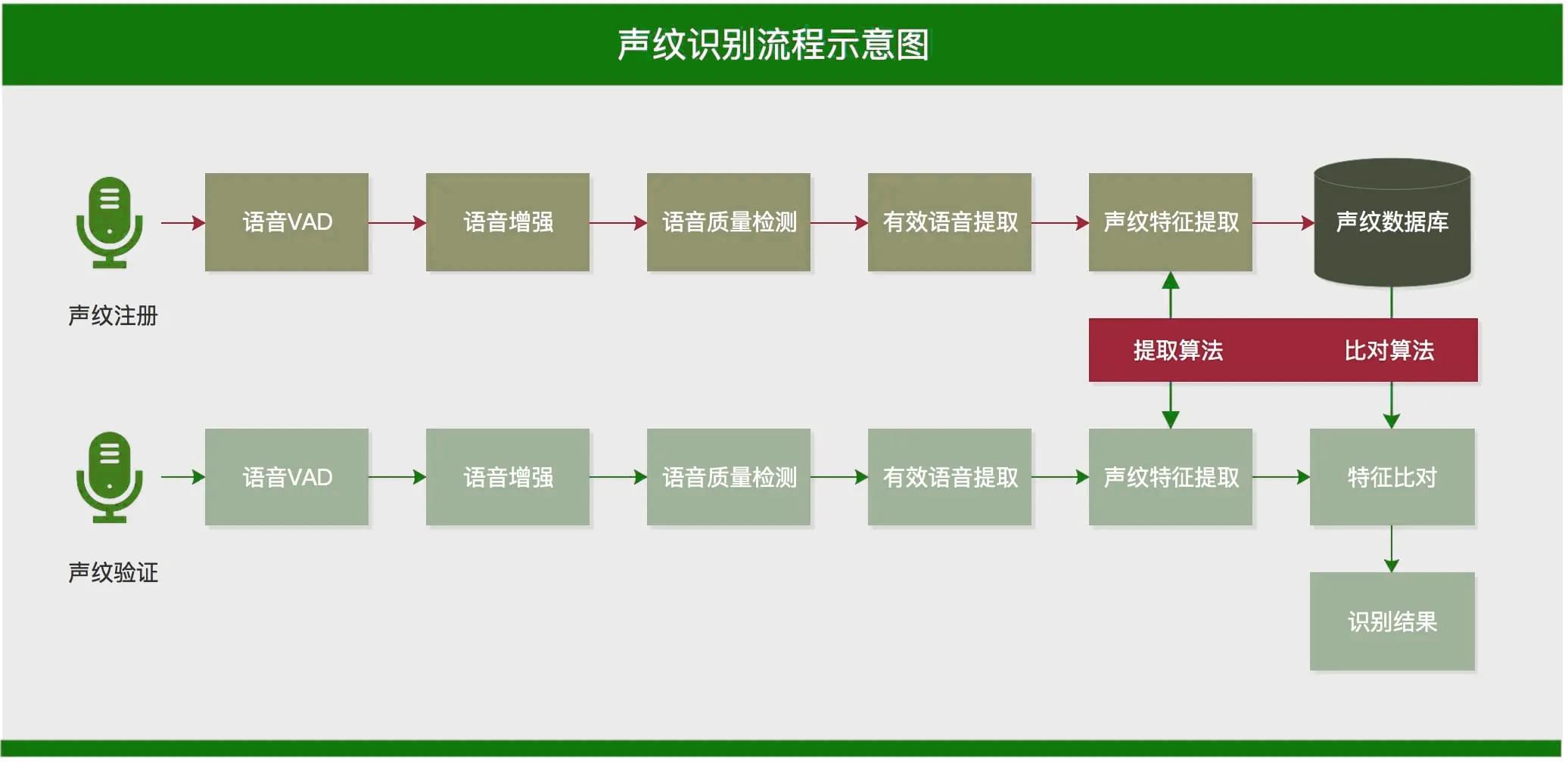 PG官方科技软件公司