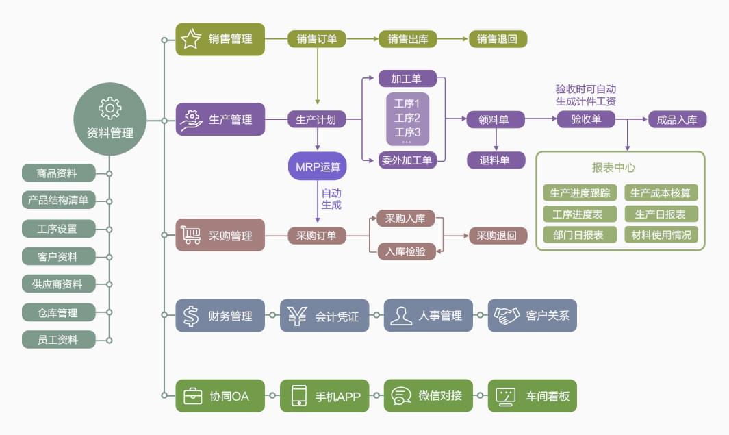 PG官方科技软件公司
