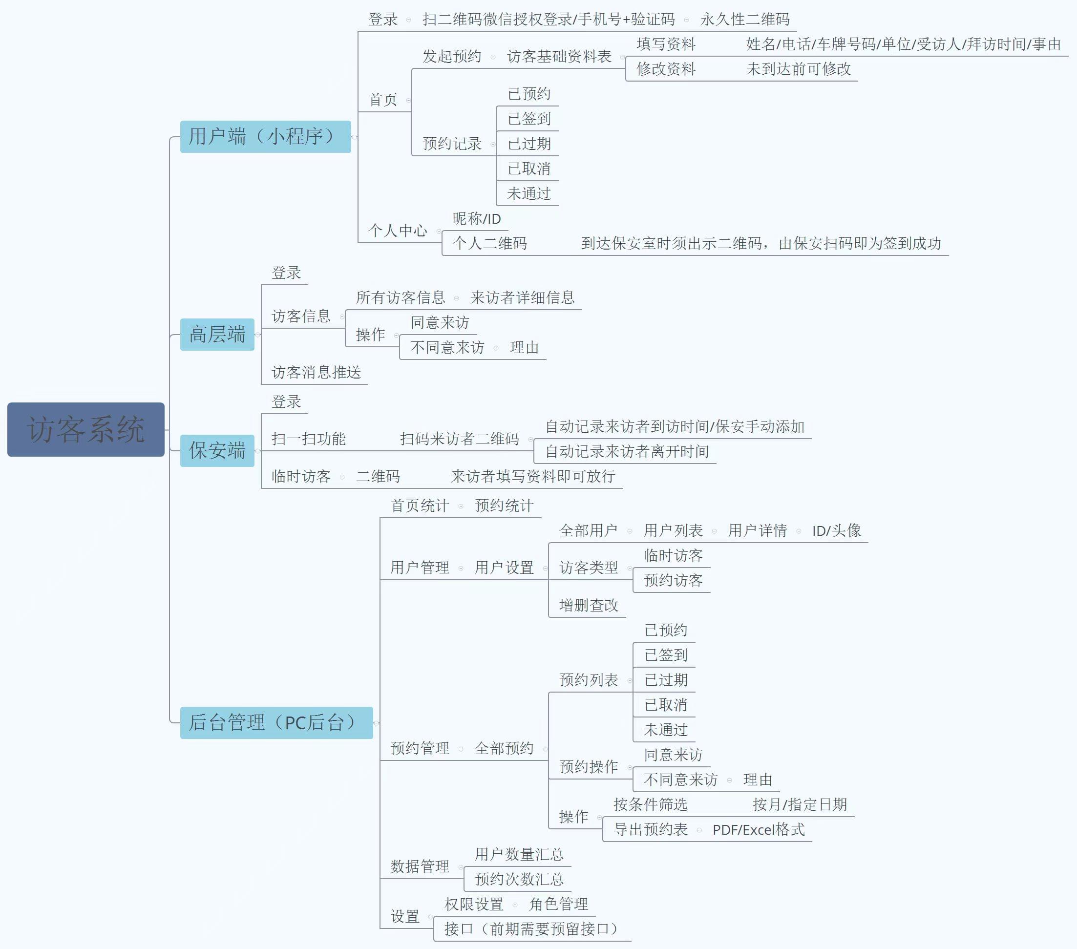 PG官方科技软件公司