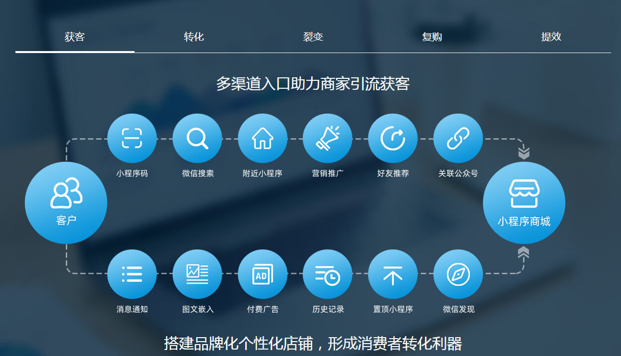 PG官方科技软件公司