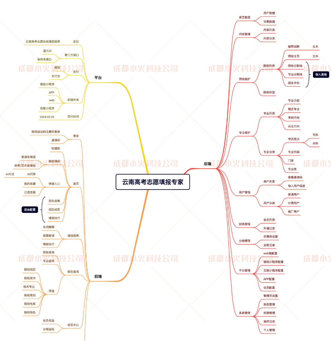 PG官方科技软件公司