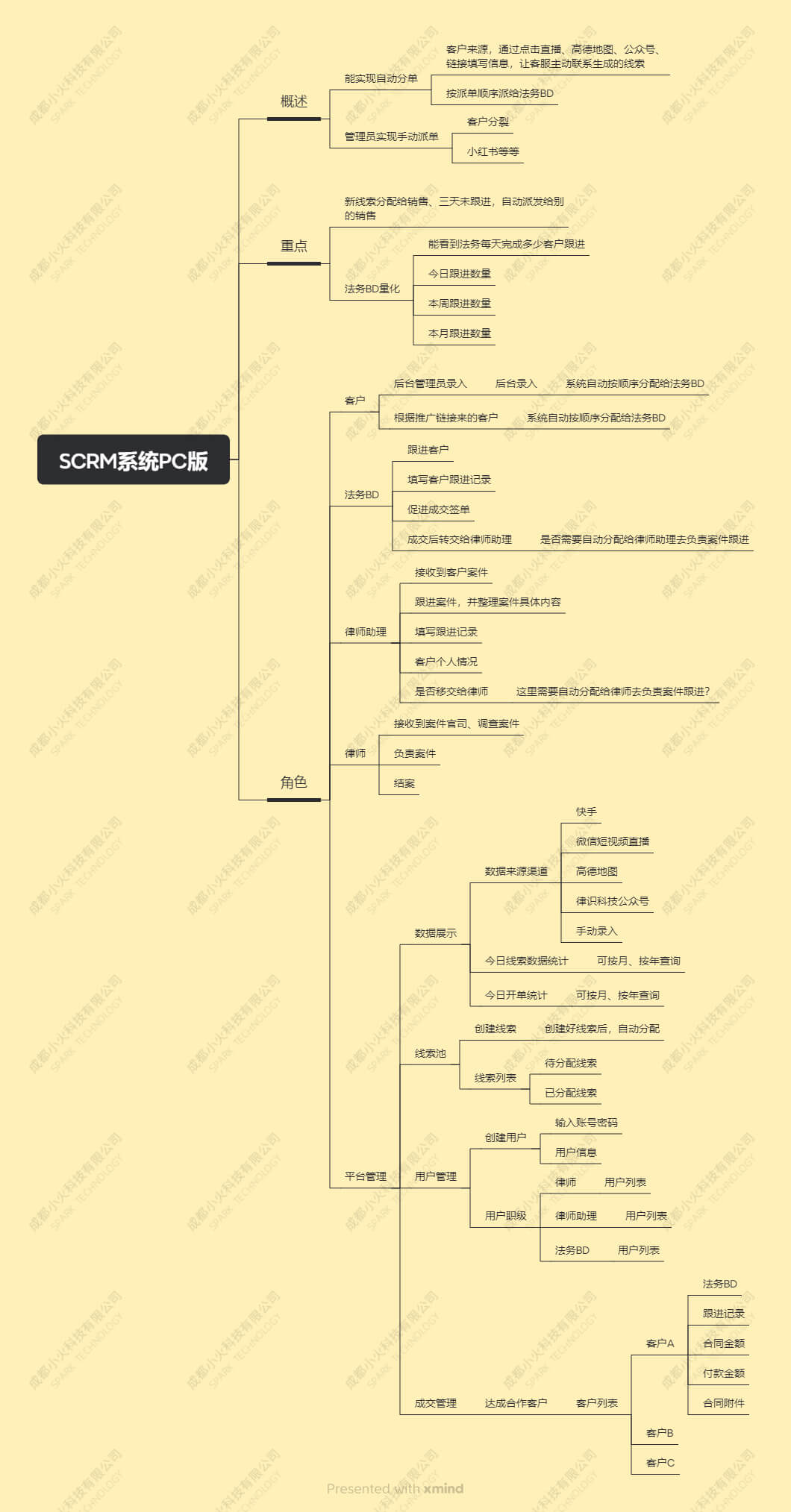 PG官方科技软件公司