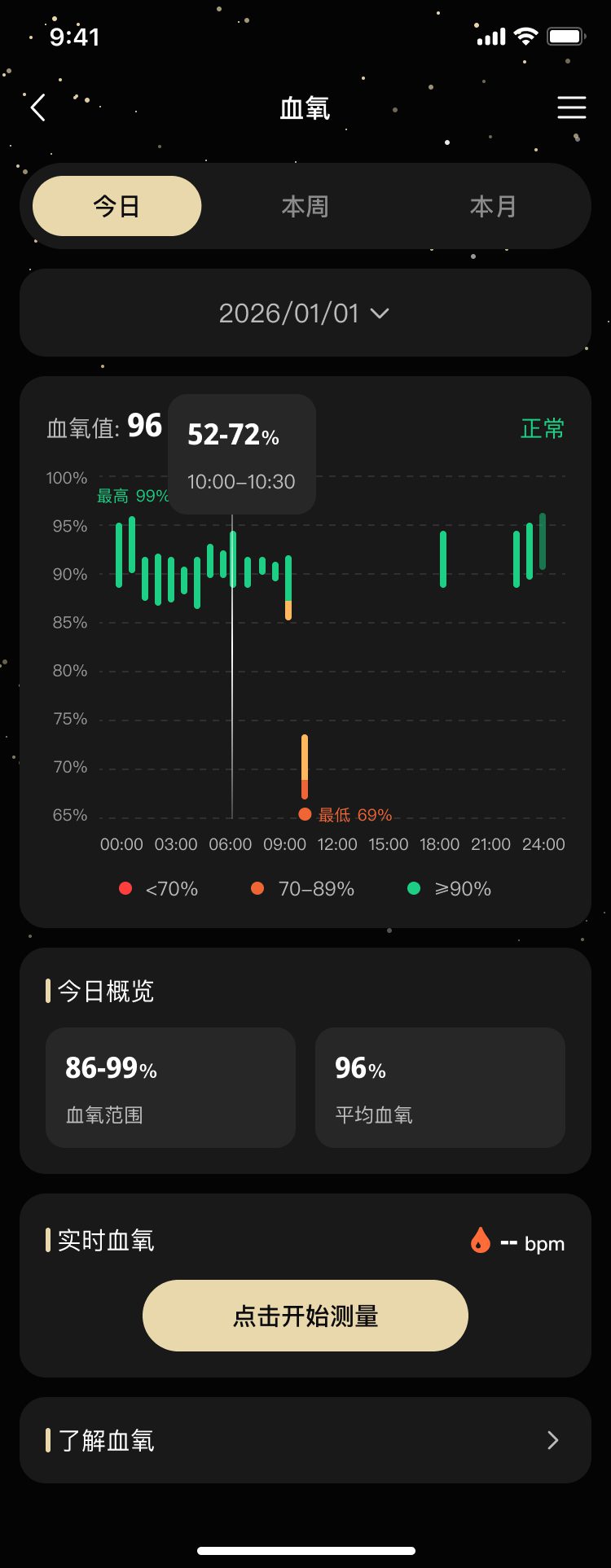 PG官方科技AI智能戒指软件